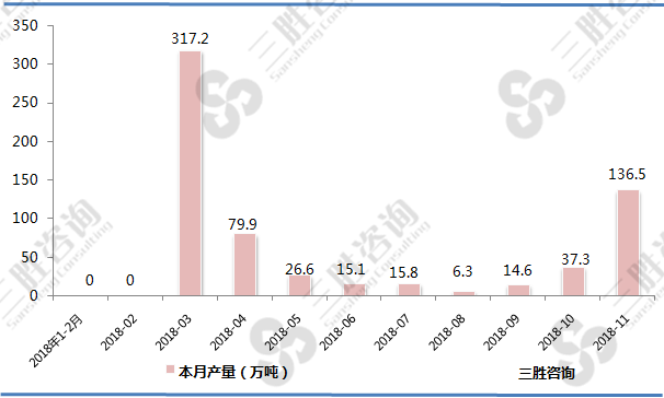 成品糖产量