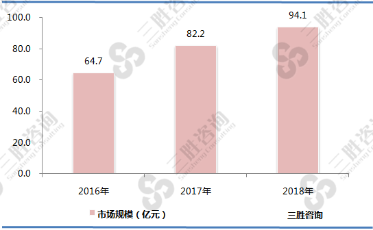 锂电负极材料行业市场规模