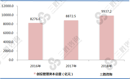 科技金融