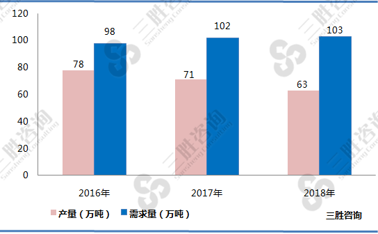 石墨供需情况