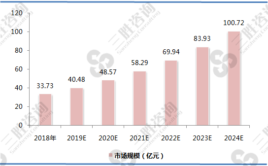 新能源汽车连接器