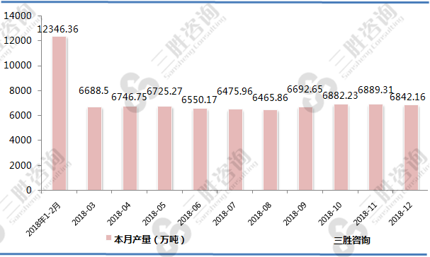 铁矿石原矿产量