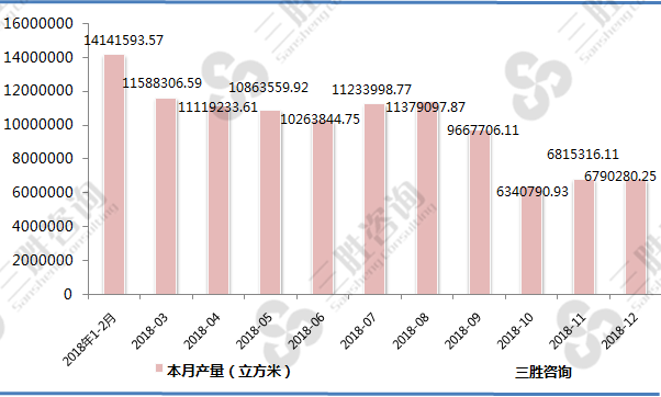 金属集装箱产量