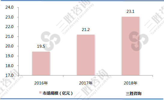 无纺布面粉袋行业市场规模