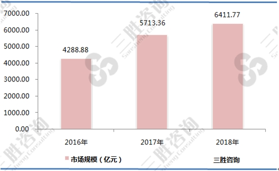 铜铝行业市场规模