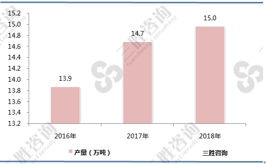 透波复合材料供给规模
