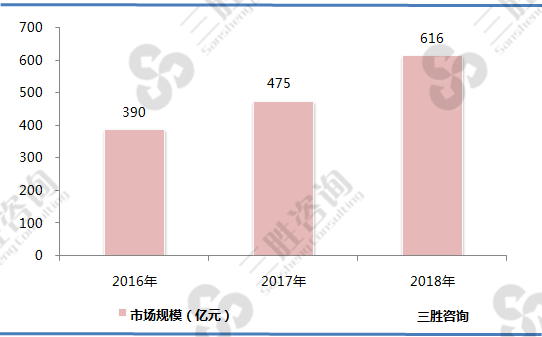 智能服装行业市场规模