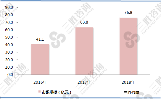 电壁挂炉行业市场规模