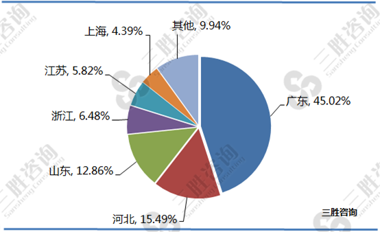 电壁挂炉行业区域供给