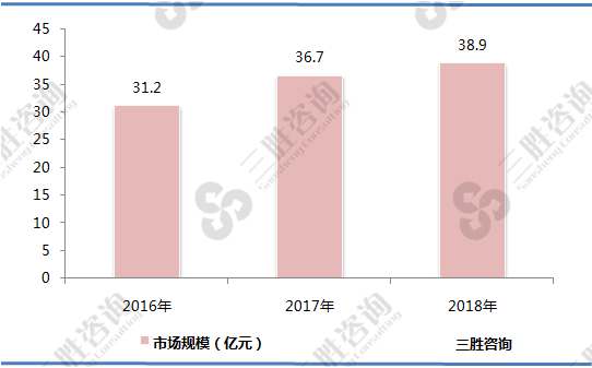 亚克力镜片行业市场规模