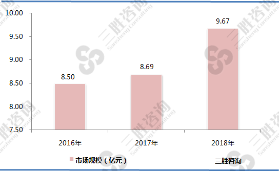 活性炭行业市场规模