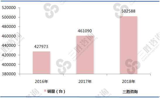 凿岩机械市场销量情况<