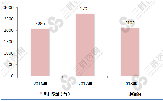 凿岩机出口数量情况