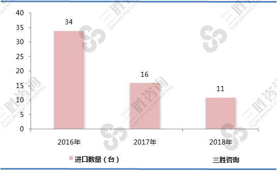 自推进的凿岩机进口数量情况