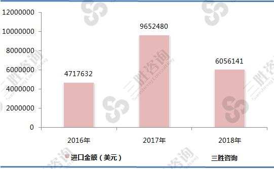 自推进的凿岩机进口金额