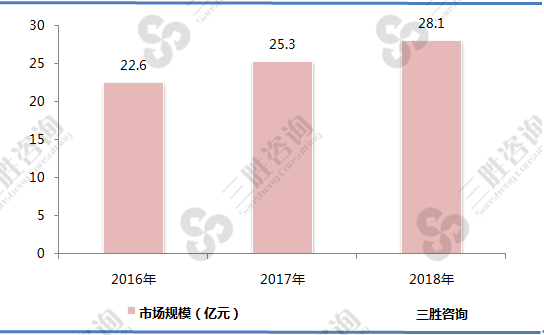 吊扇行业市场规模