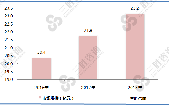 搅拌器行业市场规模