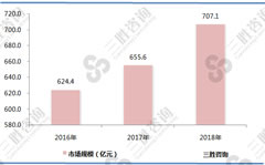 工程机械再制造行业需求大，市场规模不断增长