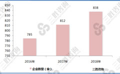 厨房小工具市场规模不断增长，未来市场广阔