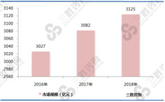 我国油泥市场规模快速成长，迎来发展机遇