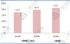 政策支持液压油缸健康发展，液压油缸迎来发展机遇