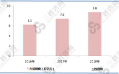 国家政策利好，跨境电子商务迎来新一波的发展热潮