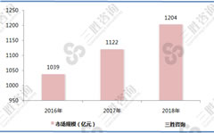 国家重视机械制造，减速机市场广阔，未来在机器人行业发展潜力巨大