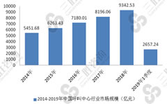 呼叫中心正在酝酿着新的变革，未来呼叫中心产业的发展将进一步加速