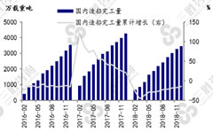 我国造船业的发展潜力和市场规模巨大，对海事电子行业的长期发展较为有利