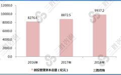 随着我国科技创新步伐的日益加快，对科技金融和金融科技也提出了更高要求