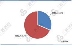 国家相关政策为免疫细胞存储行业未来重新起航保驾护航