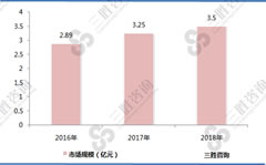 固态激光雷达具有成本更低等诸多优势，或将成为行业发展的重点方向