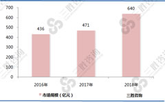 随着各领域环境监测点在全国范围内全面铺设，将产生对环境监测技术设备的巨大需求空间