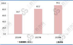 新能源汽车、大规模储能和先进消费电子领域的快速发展，对锂离子二次电池的能量密度要求日益提高