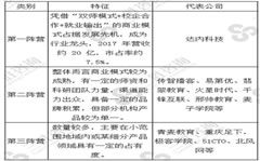 IT培训行业的增长动力来自IT产业创新浪潮、人才供需瓶颈和政策红利