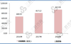 人均占有防护工程面积的提高，将为人防设备行业带来巨大的发展机遇