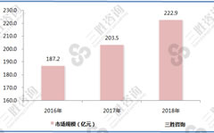 海事电子单品行业规模不断增长，未来市场广阔