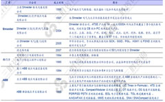 低端低压电器产品将逐渐退出市场，而中高端产品的市场规模将越来越大