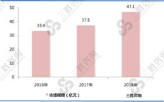 节能减排是国家长期发展战略，未来超声波热计量表市场潜力仍然很大