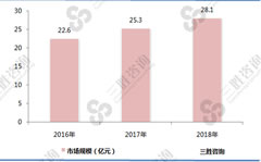 我国吊扇产品正在源源不断地输送至全球市场