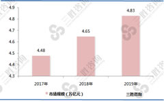 我国机电贸易处于由高速增长转向高质量发展的新阶段