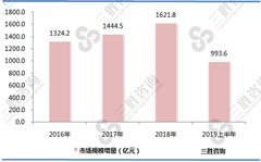 未来我国绿色建筑、生态城市发展将继续保持迅猛发展态势