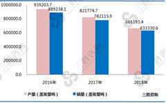 采用清洁燃料和洁净燃烧技术的高效、节能、低污染工业锅炉将是工业锅炉产品发展的趋势