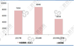 我国焦化行业总体呈现量价齐增的向好态势