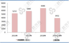 我国IT外包产业快速发展，IT外包高端化服务化的趋势愈加明显