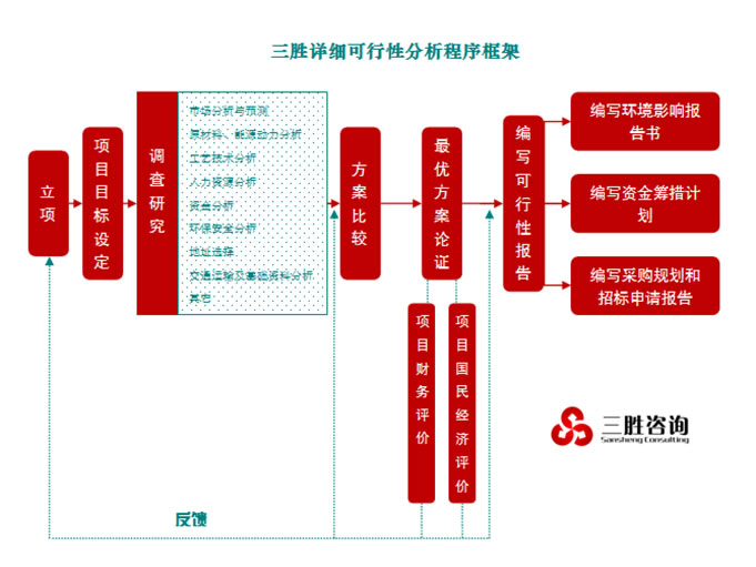 分析程序框架