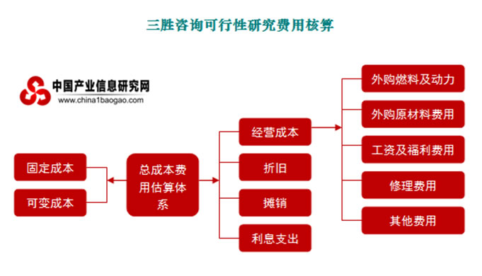 可行性研究费用核算