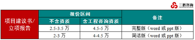 报告编制时间及费用