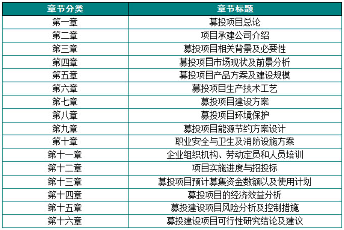 募投可行性研究报告基本框架