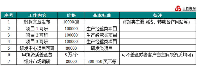 报告编制时间及费用